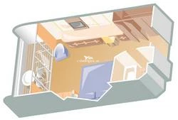 Sky Suite diagram